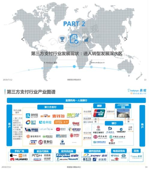易观发布：中国第三方支付行业年度专题分析2019报告