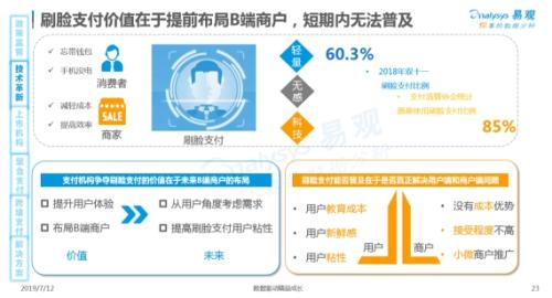易观发布：中国第三方支付行业年度专题分析2019报告