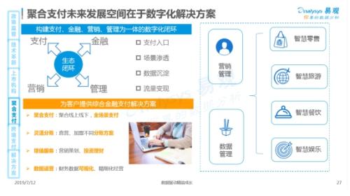 易观发布：中国第三方支付行业年度专题分析2019报告