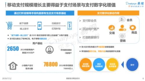 易观发布：中国第三方支付行业年度专题分析2019报告
