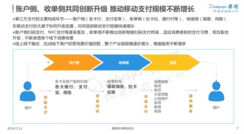 易观发布：中国第三方支付行业年度专题分析2019报告