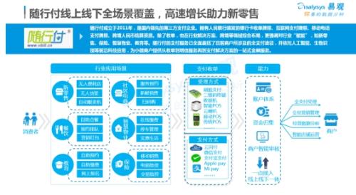 易观发布：中国第三方支付行业年度专题分析2019报告