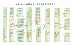 咸阳市失业保险稳岗返还政策问答