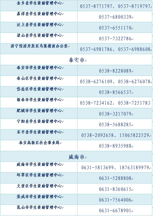 山东学生资助热线电话15日开通 政策解读来了