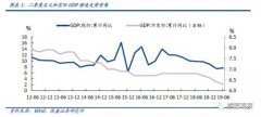 熊园：政策将延续宽松 更多组合拳可期