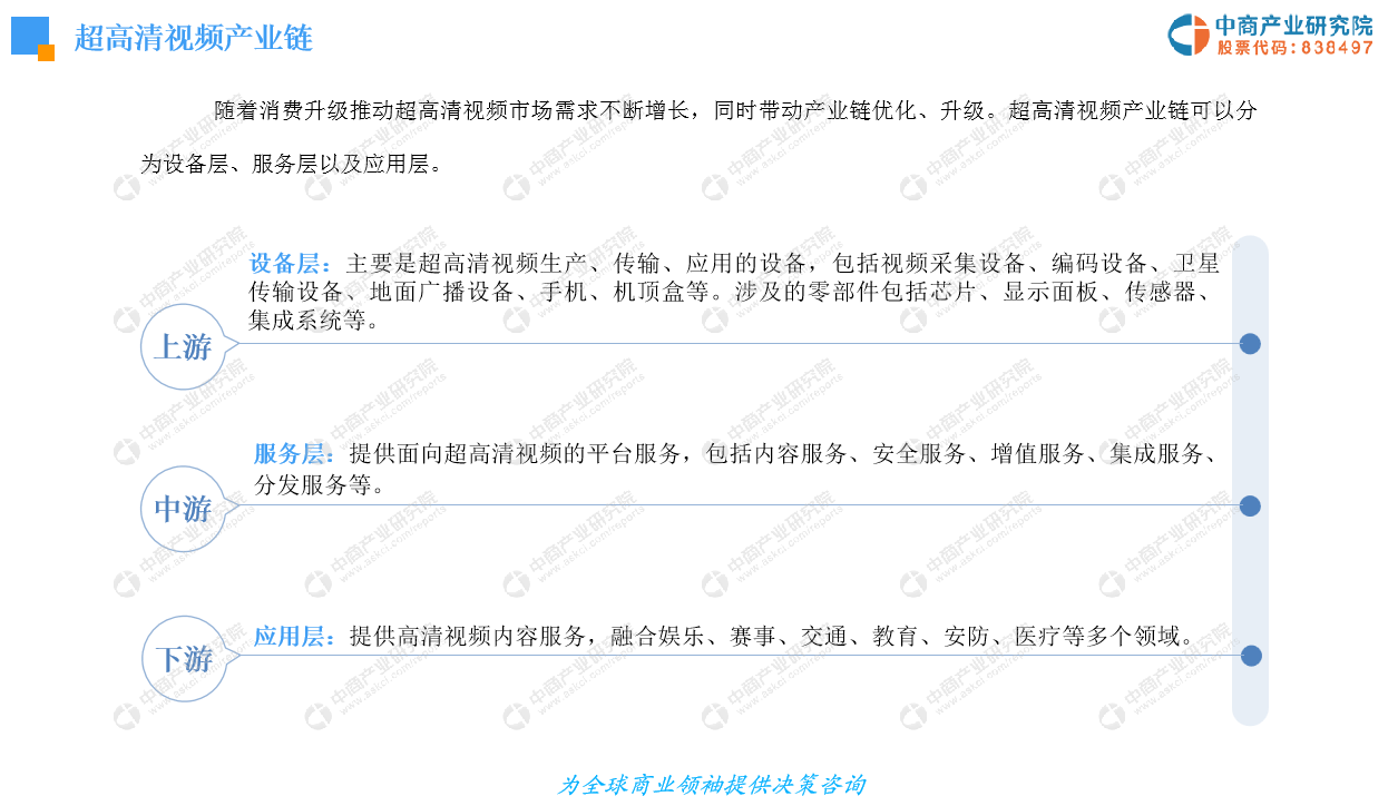 中商产业研究院：《2019年中国超高清视频产业发