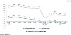 市场步入降温通道 多数行业指标持续回落