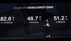 华米科技发布全新系列手表Amazfit GTR