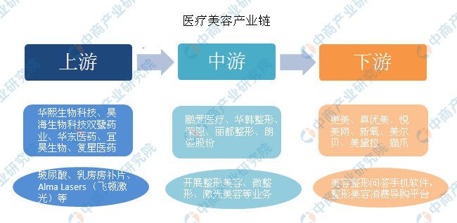 70%的玻尿酸和肉毒素是假货？我国医美行业市场