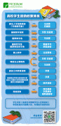 2019年全国各地高校学生资助政策详解