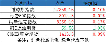 健康中国迎来批量政策利好 今日3股有望冲涨停