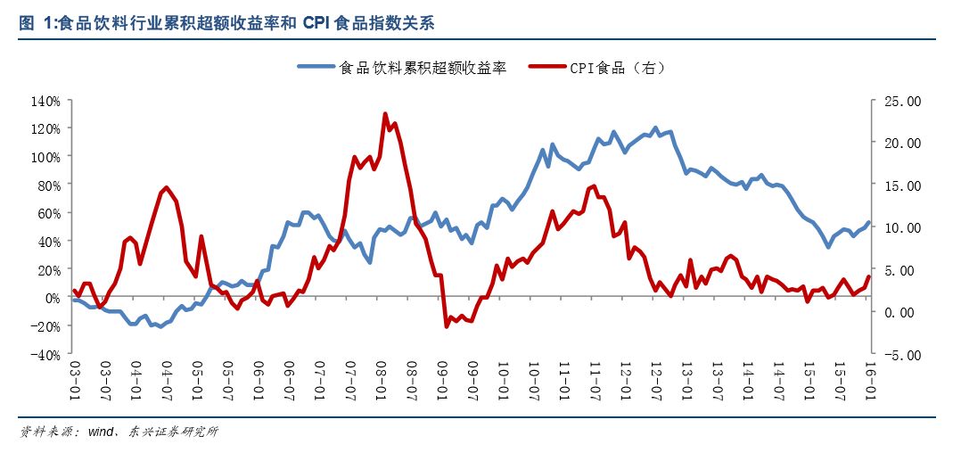 如果经济危机来了，什么行业最能抗风险？