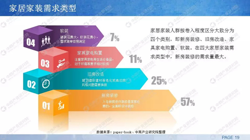 中商产业研究院发布：《2019年中国家居家装行业