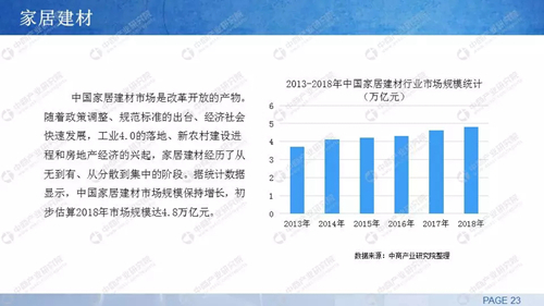 中商产业研究院发布：《2019年中国家居家装行业