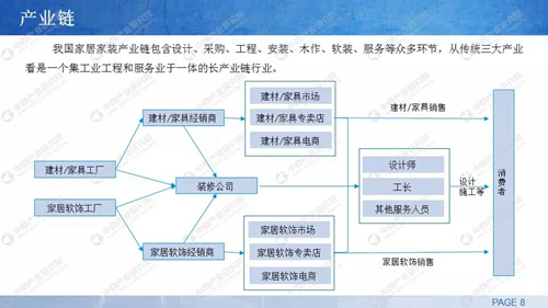 中商产业研究院发布：《2019年中国家居家装行业