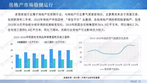 中商产业研究院发布：《2019年中国家居家装行业