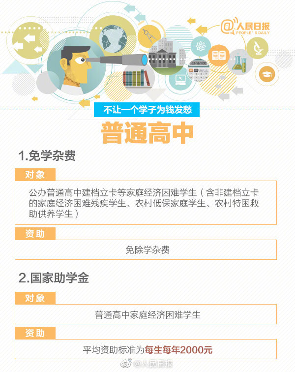 不让一个学子为钱发愁！关于学生资助政策 你了解多少？山东学生资助热线电话15日开通