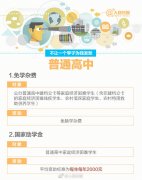 不让一个学子为钱发愁！关于学生资助政策 你了解多少？山东学生资助热线电
