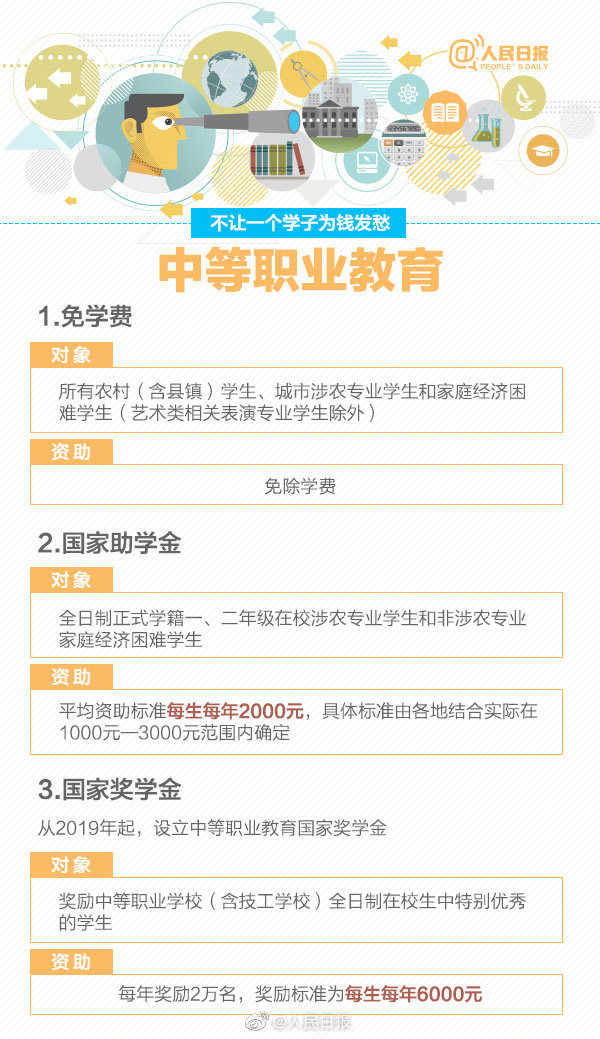 不让一个学子为钱发愁！关于学生资助政策 你了解多少？山东学生资助热线电话15日开通