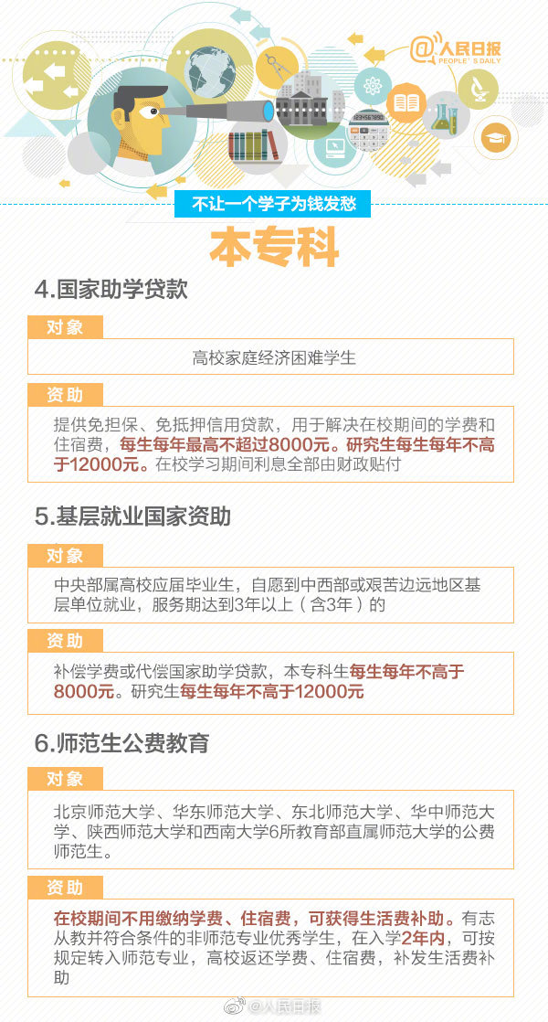 不让一个学子为钱发愁！关于学生资助政策 你了解多少？山东学生资助热线电话15日开通