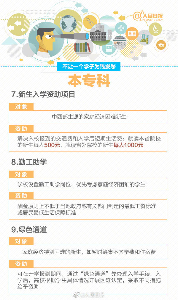 不让一个学子为钱发愁！关于学生资助政策 你了解多少？山东学生资助热线电话15日开通