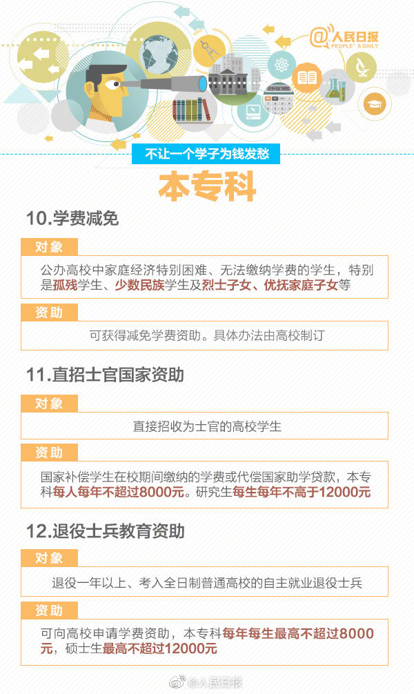 不让一个学子为钱发愁！关于学生资助政策 你了解多少？山东学生资助热线电话15日开通