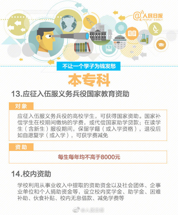 不让一个学子为钱发愁！关于学生资助政策 你了解多少？山东学生资助热线电话15日开通