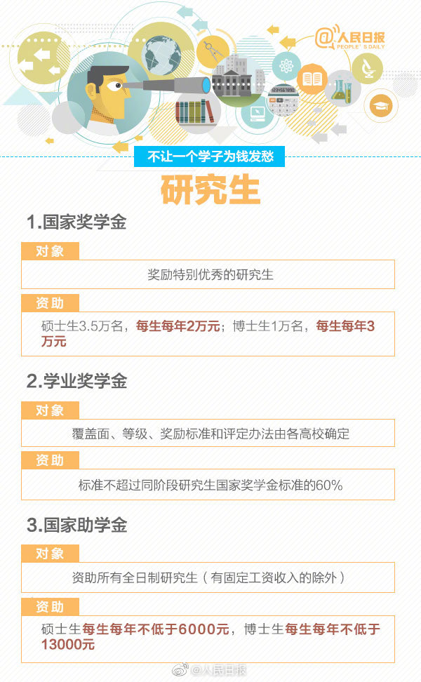 不让一个学子为钱发愁！关于学生资助政策 你了解多少？山东学生资助热线电话15日开通