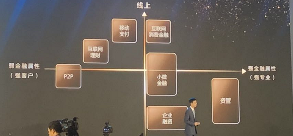 陈生强：金融科技进入下半场 实现从弱金融到强
