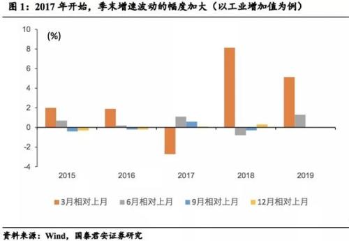 国泰君安：财政货币政策望持续宽松 四季度经济