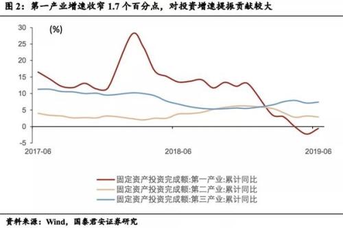 国泰君安：财政货币政策望持续宽松 四季度经济