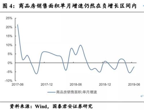国泰君安：财政货币政策望持续宽松 四季度经济