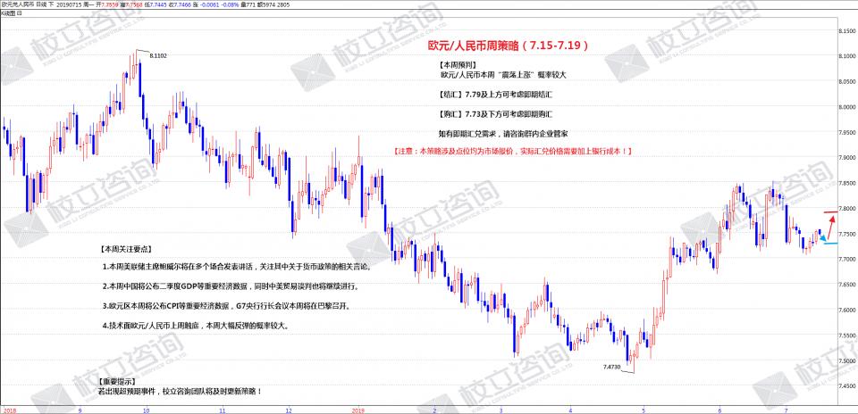 校立咨询：英镑/人民币结购汇周策略（7月15