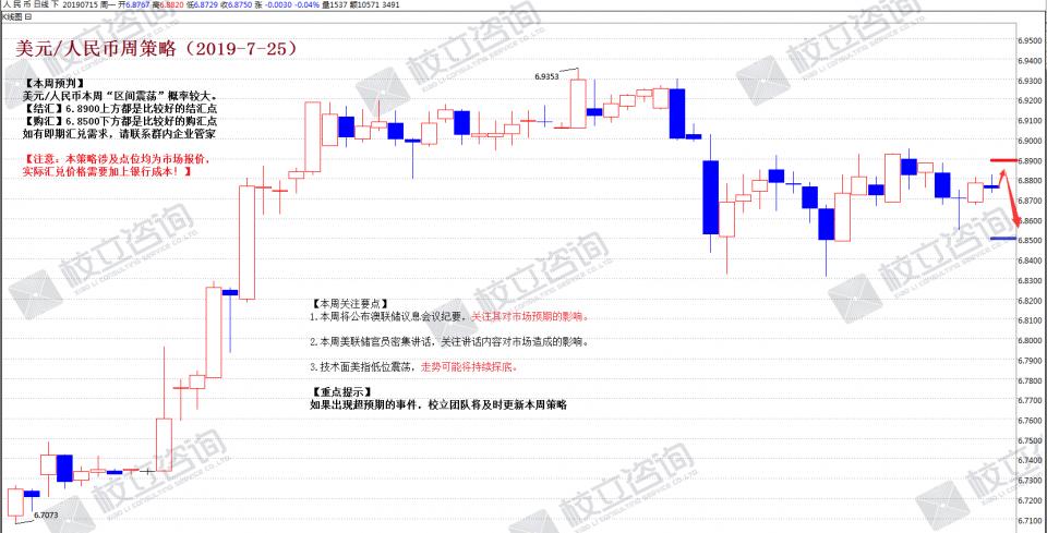 校立咨询：英镑/人民币结购汇周策略（7月15