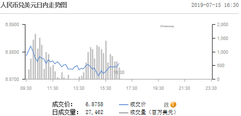 校立咨询：英镑/人民币结购汇周策略（7月15