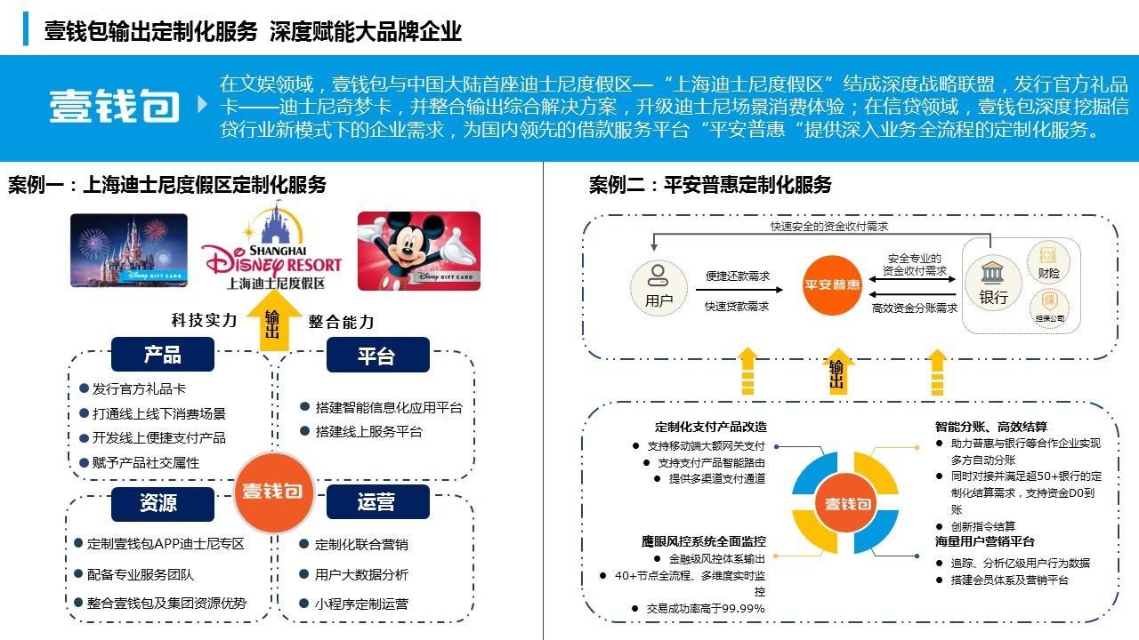 第三方支付进入转型攻坚期 壹钱包以金融科技深度赋能垂直行业 