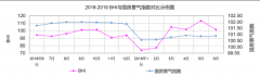 6月BHI 高位回落，上半年行业发展维稳向好