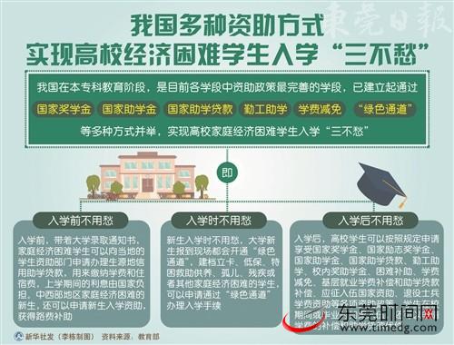 我国本专科教育阶段资助政策日趋完善
