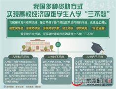 我国本专科教育阶段资助政策日趋完善