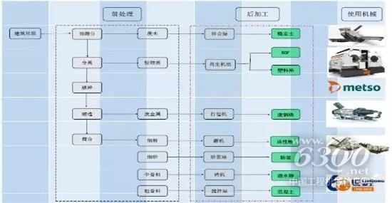 治理建筑垃圾，还看柳工美卓！