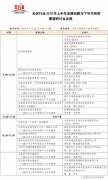 光伏行业2019年上半年发展回顾与下半年形势展望