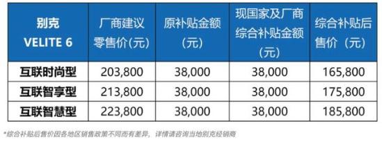限购政策解封、合资品牌入场，纯电动车型怎么