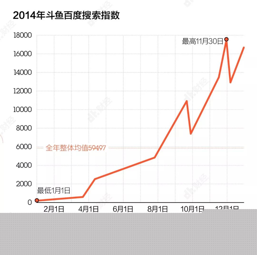 养肥的主播，白嫖的用户，难以红利的斗鱼