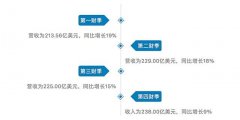 看涨戴尔科技的八大原因
