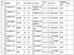 2019年云南文山马关县事业单位招聘紧缺人才资格