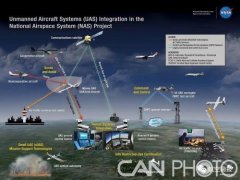 美国空军研究实验室继续推进无人机系统空中交通管理技术研发