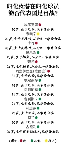 京媒:入籍已变得不再纯粹 中国足球只能且行且珍