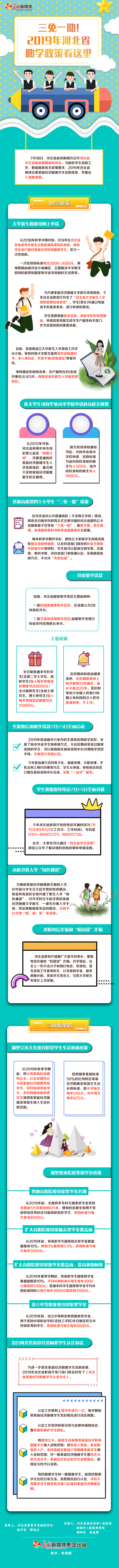 【图解】三免一助！2019年河北省助学政策看这里