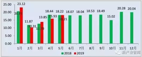 六大关键词梳理上半年LED产业发展概况