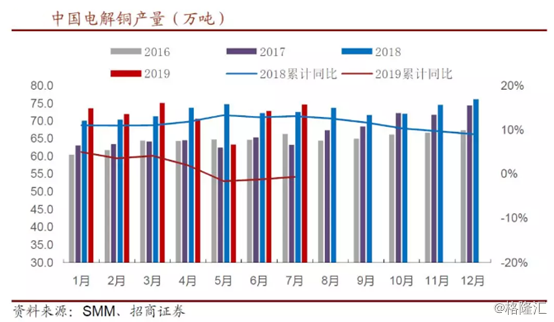 铜市期货股票齐涨，江西铜业收涨4.36%，行业预期向好？